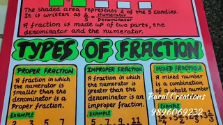 Chart making idea on Fractions and its types Maths Chart