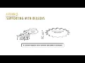 Opinion Writing Lesson 2