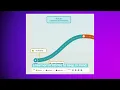 Who Says You Can t Startup Module 1 explained