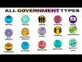 All Governments Explained - From Democracy to Dictatorship