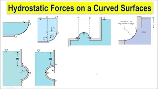 09 Hydrostatic Forces on Curved Surfaces