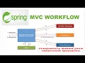 Spring C Flow With Example