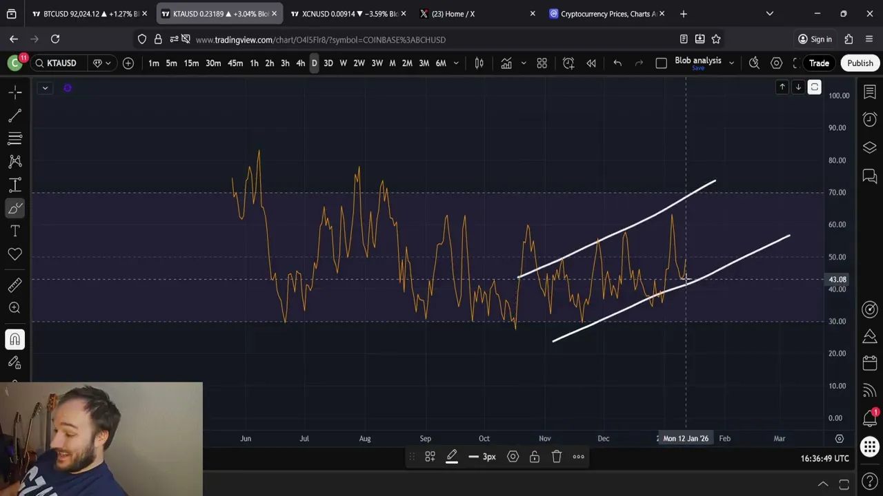 KTA Keeta Price Prediction: 13X-30X Gains Incoming