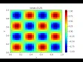 A simulation of two-dimensional linear advection with a uniform flow