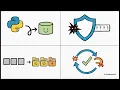 Mastering SQLite in Python