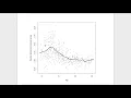 Unit Lesson 4 Kernel estimation in R