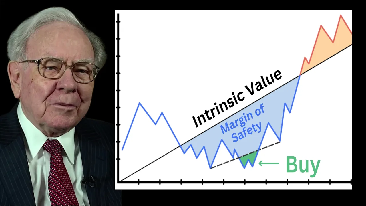 Warren Buffett: How To Calculate Intrinsic Value