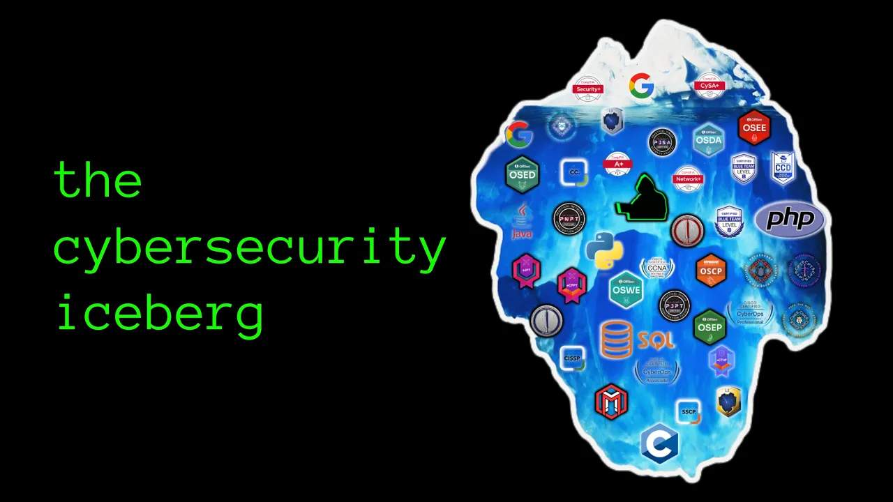 Outline Video God-Tier Cybersecurity Roadmap