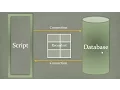 VBScript SQL Query-VBScript Sql Connection-Vbscript SQL Server-Vbscript Database SQL-Database Record
