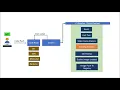 Cloud Native Application Zero to Prod Journey
