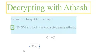 Cryptography Atbash Cipher Decryption
