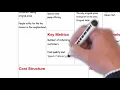 Lean Canvas explained