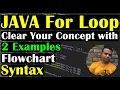 Print Your Name 10 Times And Create a Pattern Program Java For Loop Class