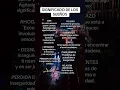 Significado de los suenos