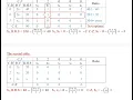The simplex method part 4