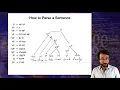 Introduction to Linguistics Syntax 3