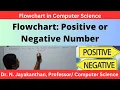 Flowchart to Determine Positive or Negative Numbers - Quick and Easy