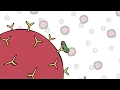 Benefits of Invitrogen ProcartaPlex multiplex immunoassays for the Luminex platform