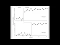 Quick tip on frequency data and graphing