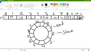Java - Circular Array