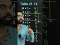Table 14 trick