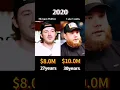 Download Lagu Morgan Wallen vs Luke Combs:Who’s Richer (networth comparison) #networth #networthcomparison #fyp