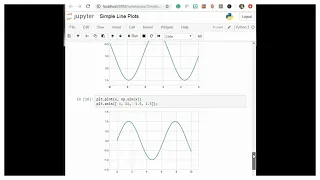 Adjusting the Plot - Axes Limits Python Matplotlib Data Science Machine Learning