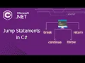 Learn Jump Statements in C Practical Examples and Code Walkthrough