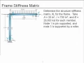 Chapter 16-Frame Stiffness Matrix