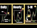 Top-Down Analysis Mastery Smart Money Strategy for Consistent Profits