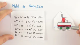 Eletroquímica - Corrosão