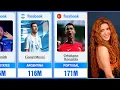 The TOP 30 Facebook Pages to Follow in 2025 Revealed