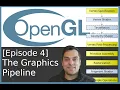 Episode 4 Theory The Programmable Graphics Pipeline Interview Question - Modern OpenGL