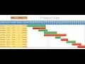 Project Plan Gantt Chart in excel