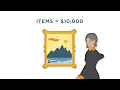 Valuable Items Insurance The Hartford