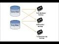 SQL Server Backups Tutorials