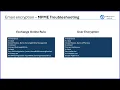 Microsoft Purview Email Encryption - Exchange Online Troubleshooting