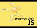 Inheritance and the prototype chain in JavaScript what is prototype chain