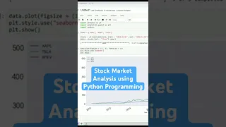 Stock Market Analysis using Python