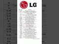 LG refrigerator error solution or meaning