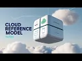 Cloud Reference Model Vishesh Keshniya