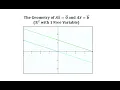 The Geometry of the Solutions to Ax 0 and Ax b in R2 with 1 Free Variable