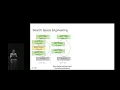 Accelerator-aware Neural Network Design using AutoML