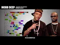 Download Lagu Mobb Deep - Against the World | Rhyme Scheme Highlighted