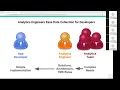 Webinar Best practices for implementing the mParticle SDK into your mobile app