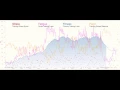 What is the Performance Management Chart