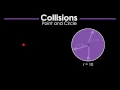 Point and Circle Collision