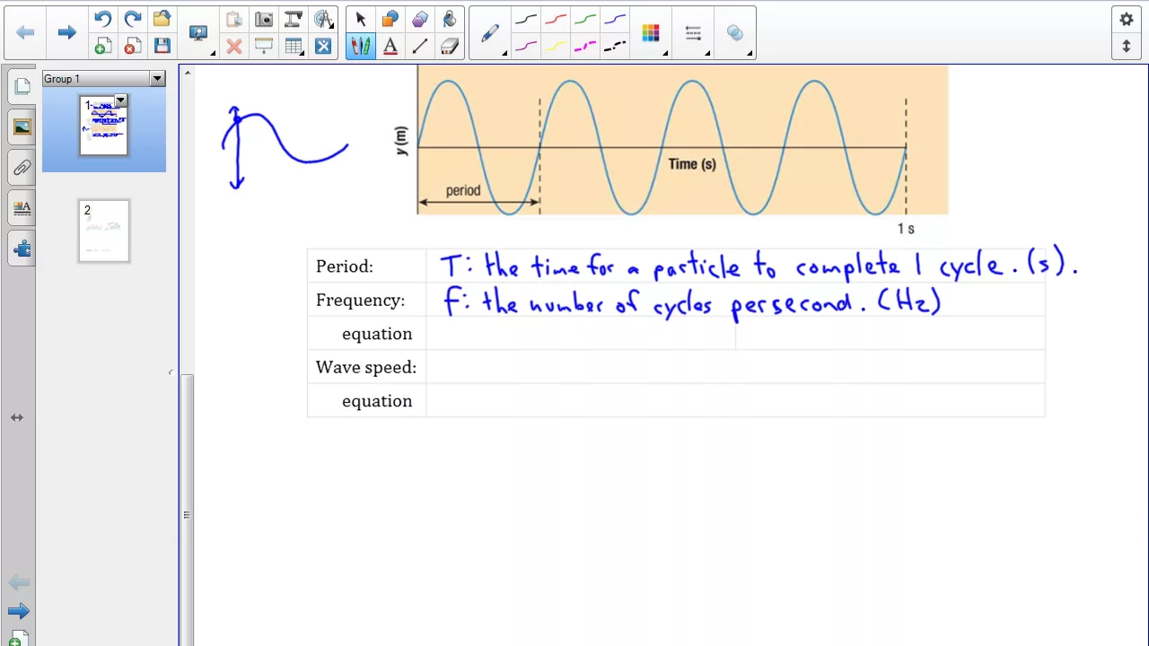 SPH4U 9.1 Properties of waves and light