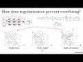 46 Why Regularization reduces Overfitting