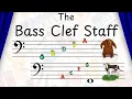 The Bass Clef Staff Explained for Kids Building Blocks of Music Green Bean s Music